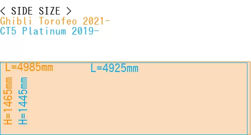 #Ghibli Torofeo 2021- + CT5 Platinum 2019-